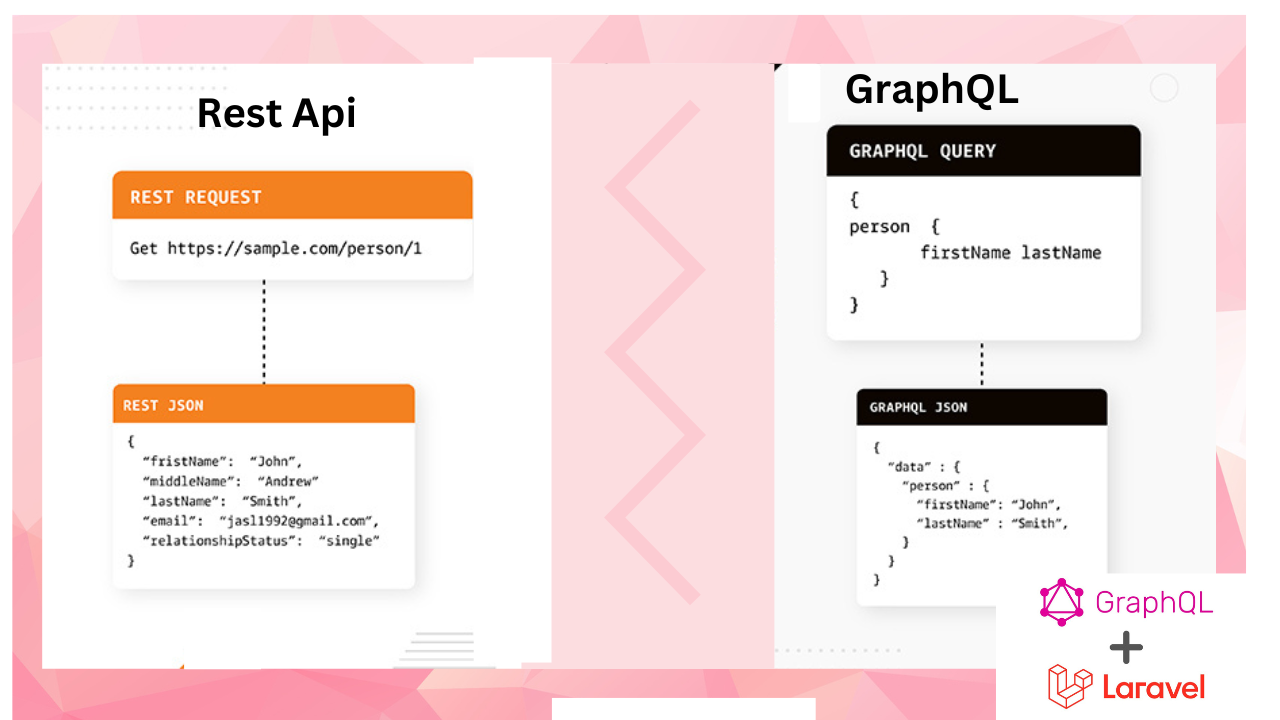 RESTful and GraphQL API development with Ruby on Rails